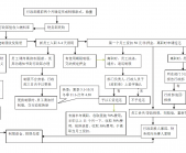 2017年公司員工工作服定做管理制度和方案